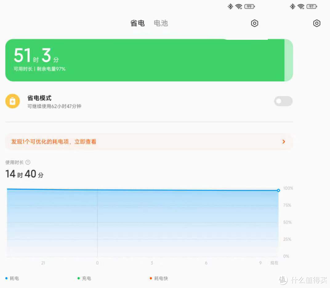 内行评测：大，就是好！Xiaomi Pad 6 Max 14上手体验