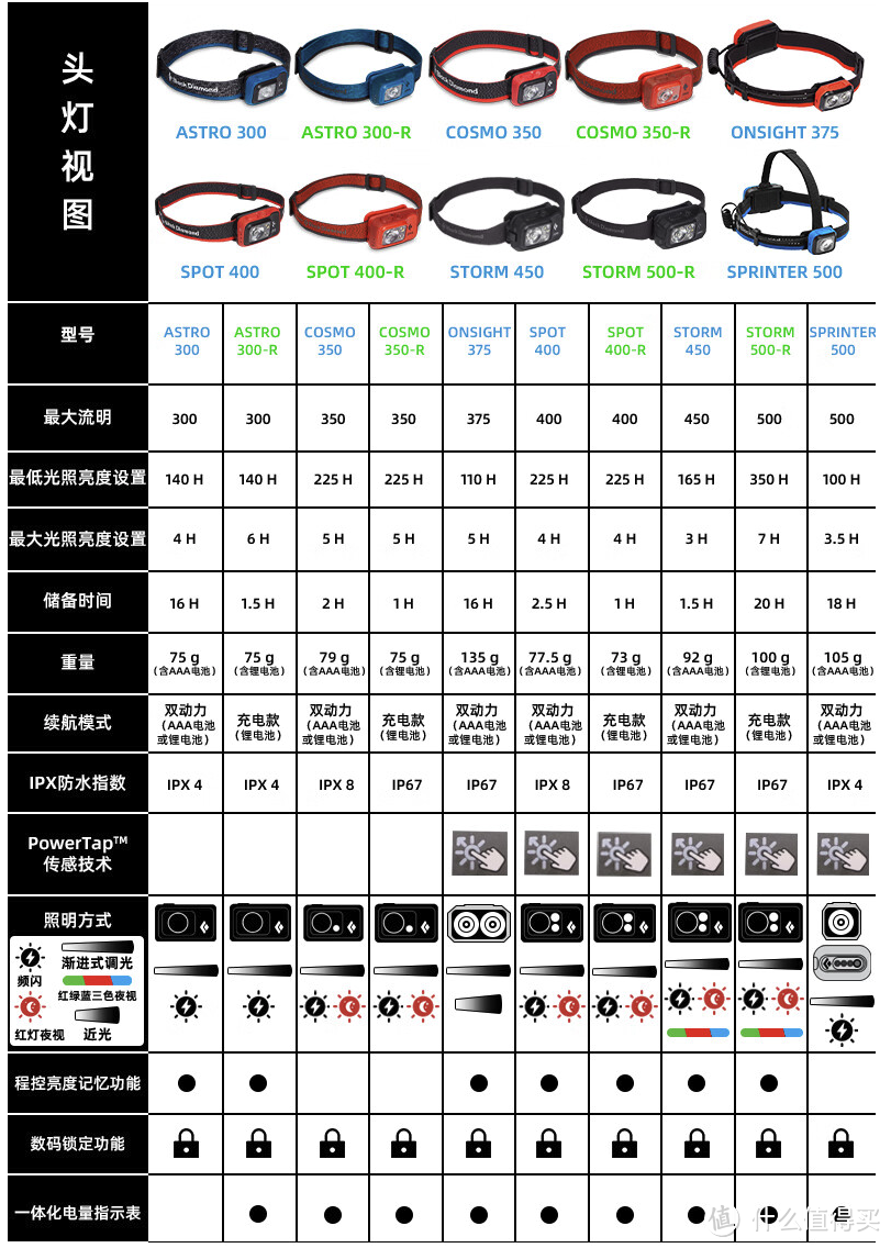 《全天候》：盘点户外王牌级轻量装备，除了贵点没毛病！