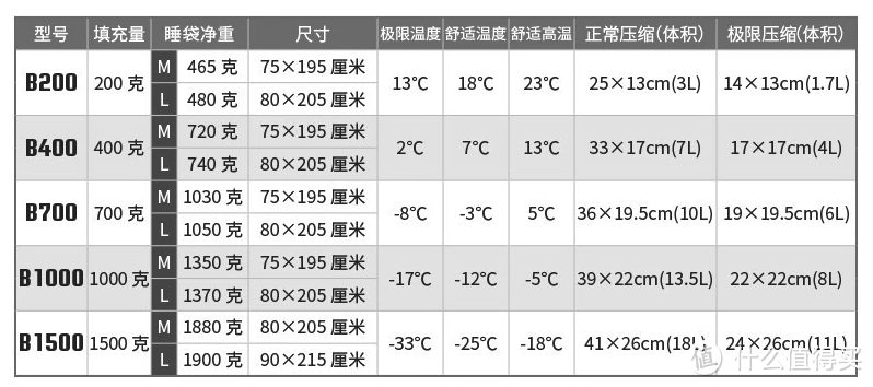 《全天候》：盘点户外王牌级轻量装备，除了贵点没毛病！