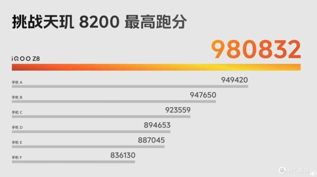 LCD永不为奴！iQOO Z8 系列发布，搭天玑8200、LCD 零感光护眼屏，120W快充+大电池