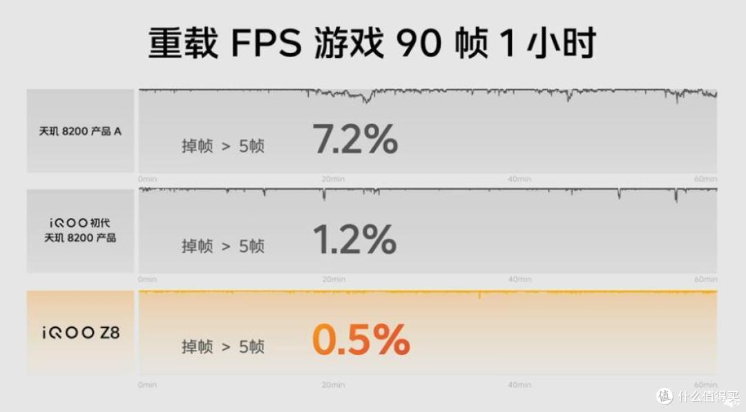 LCD永不为奴！iQOO Z8 系列发布，搭天玑8200、LCD 零感光护眼屏，120W快充+大电池