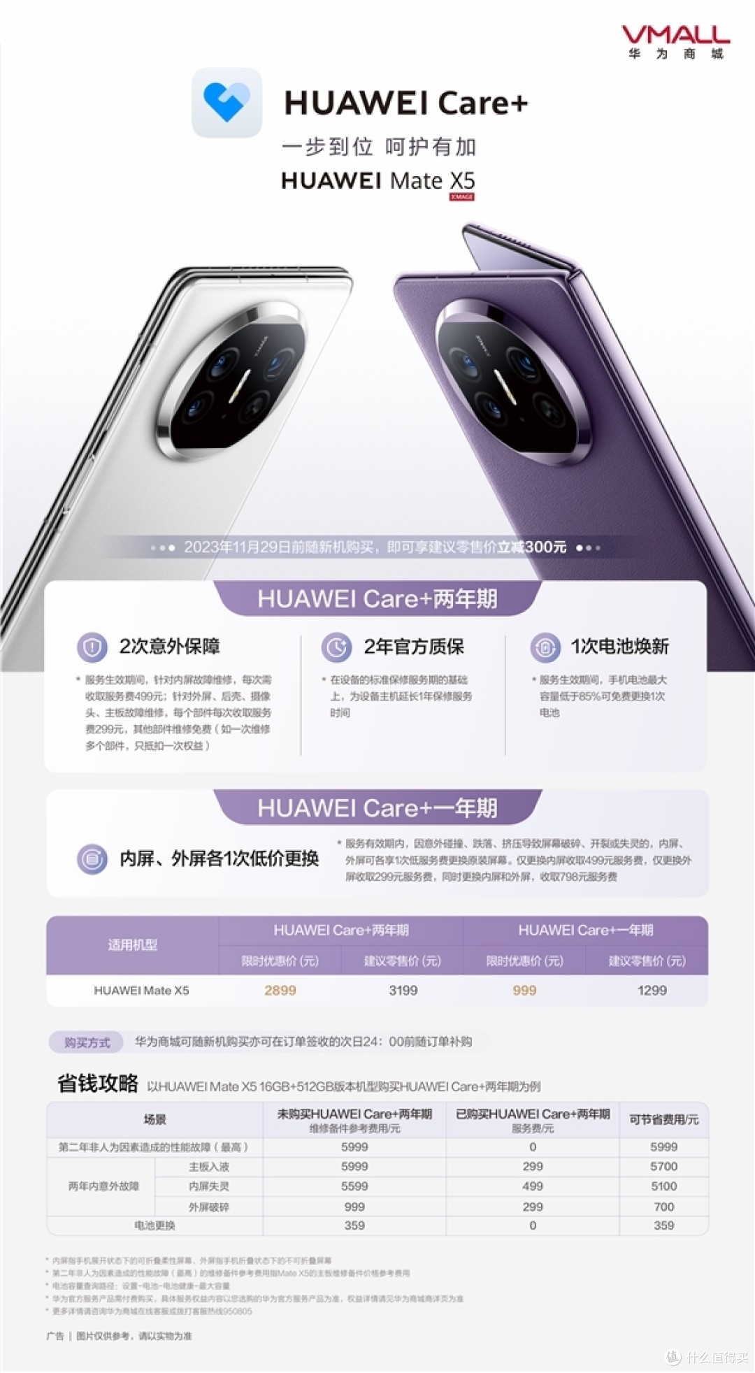 华为 Mate X5 上线 Care+ 服务，一年期999元，不用买台iPhone 15了