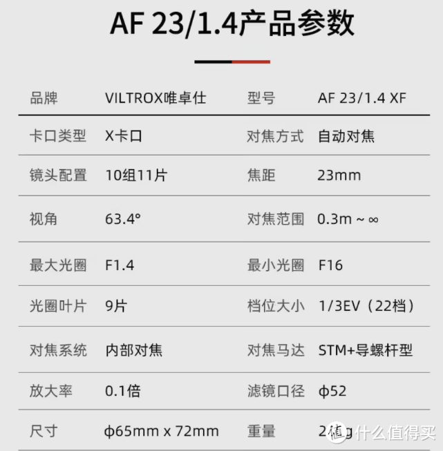 喜迎国庆：唯卓仕 AF 23mm F1.4 镜头红色版国庆限时返厂