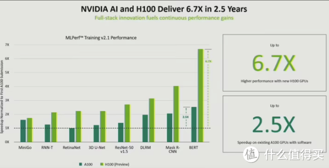 NVIDIA 介绍“黄氏定律”：GPU 推理性能十年提升千倍，摩尔定律不再是限制因素