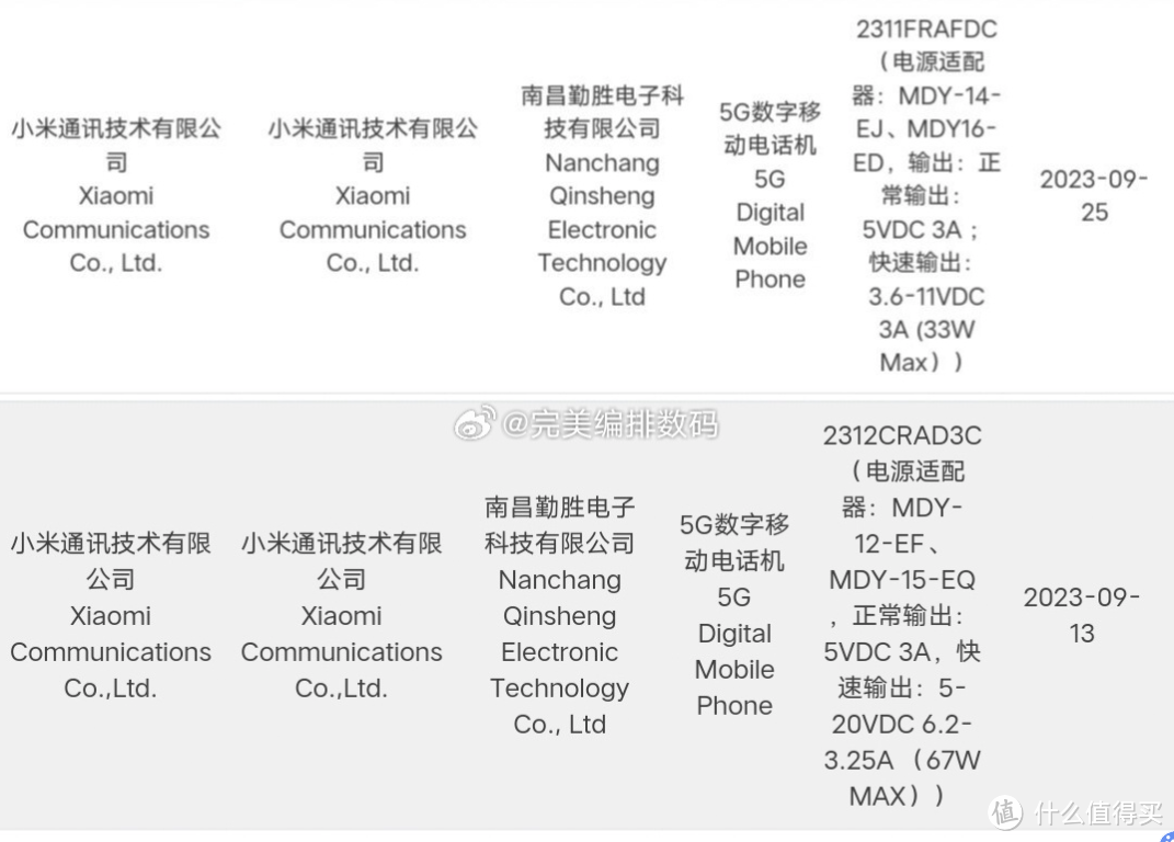 小米 Redmi Note 13R 系列手机通过 3C 认证，搭载 33W 或 67W 充电功率