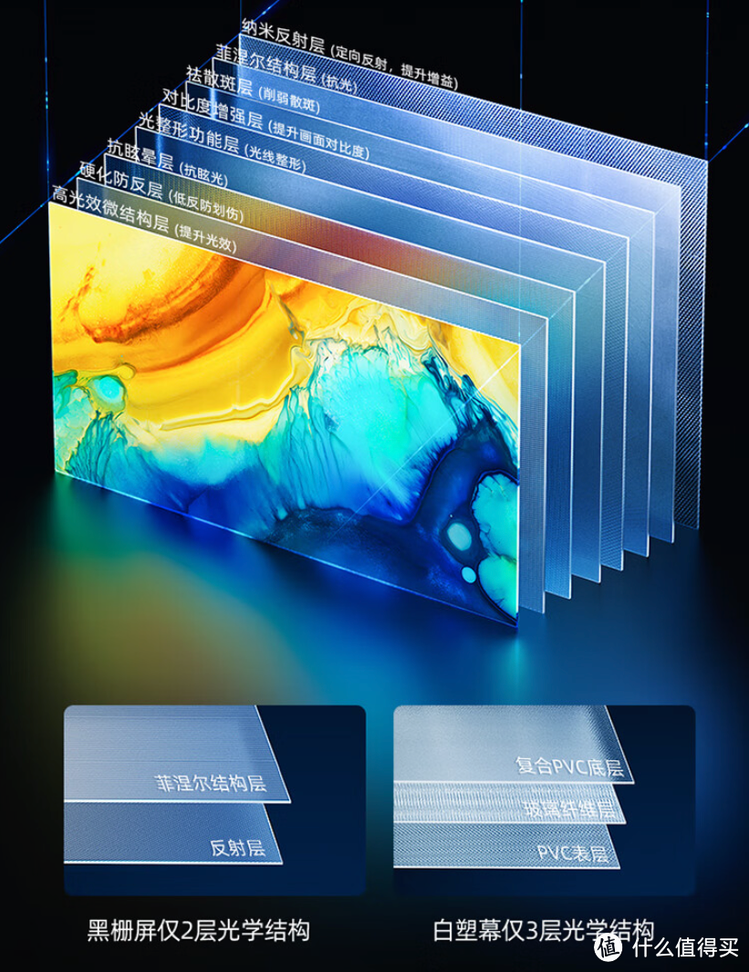 菲涅尔折叠屏的光学结构图和普通屏幕对比图