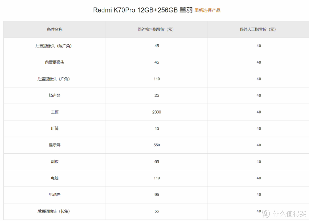  Redmi K70 Pro 维修备件价格亲民：屏幕 550 元，电池 119 元