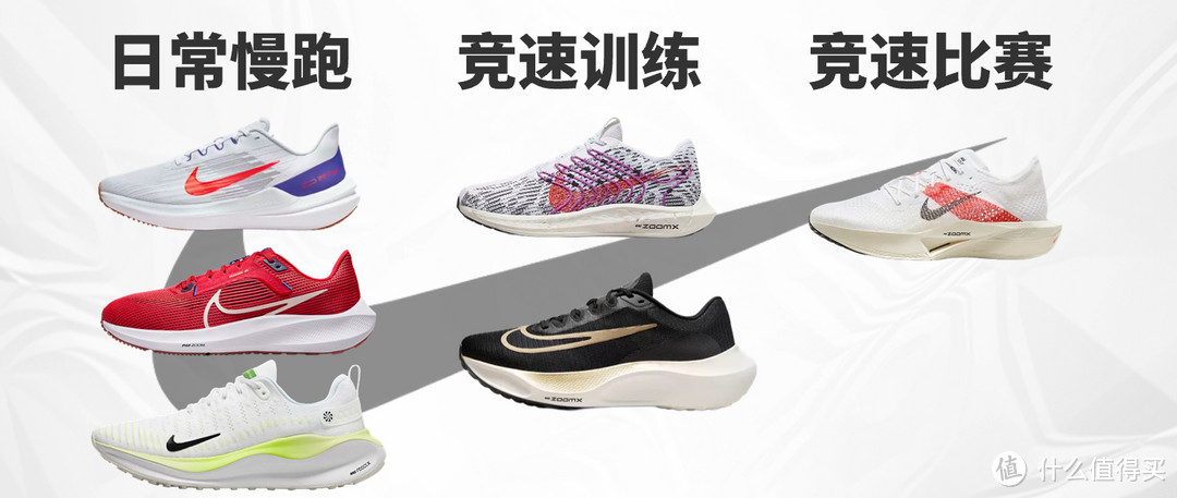 Nike 本年度最值得入手的6款跑鞋推荐，适合各类人群。