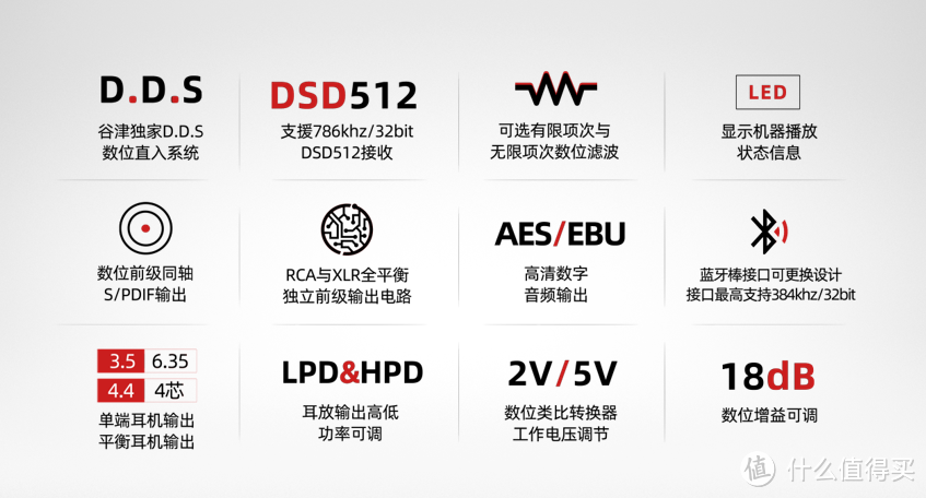 谷津发布 Q-r 数位前级耳放扩大器，D.D.S数位直入系统、独立RCA与XLR全平衡输出电路