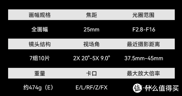 岩石星推出 25mm F2.8 2X-5X MACRO 微距镜头，带来全新的微距体验