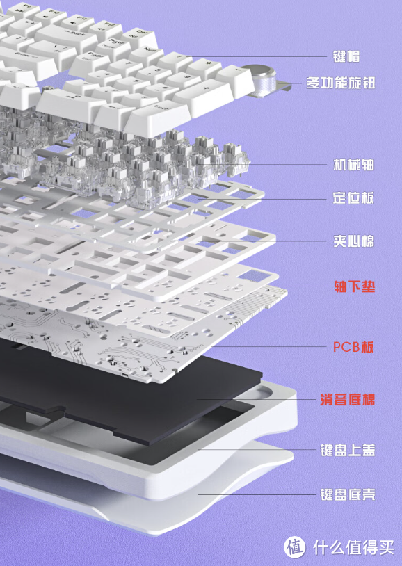 狼蛛推出 S98 三模机械键盘：98配列、gasket结构、全键热插拔