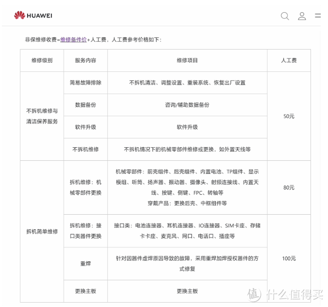 華為nova12系列手機維修備件價格公佈屏幕配件價值不菲