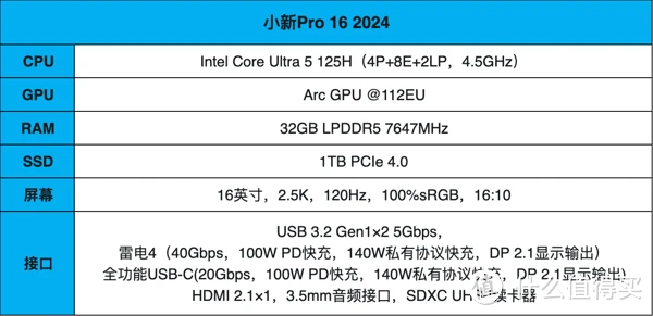 内行评测：首发65W酷睿Ultra处理器，联想小新Pro 16 2024 实测
