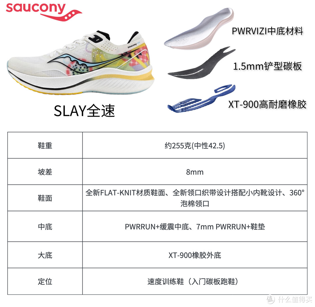 索康尼-跑鞋界的“劳斯莱斯”，6款跑鞋让你体验科技与舒适的融合！