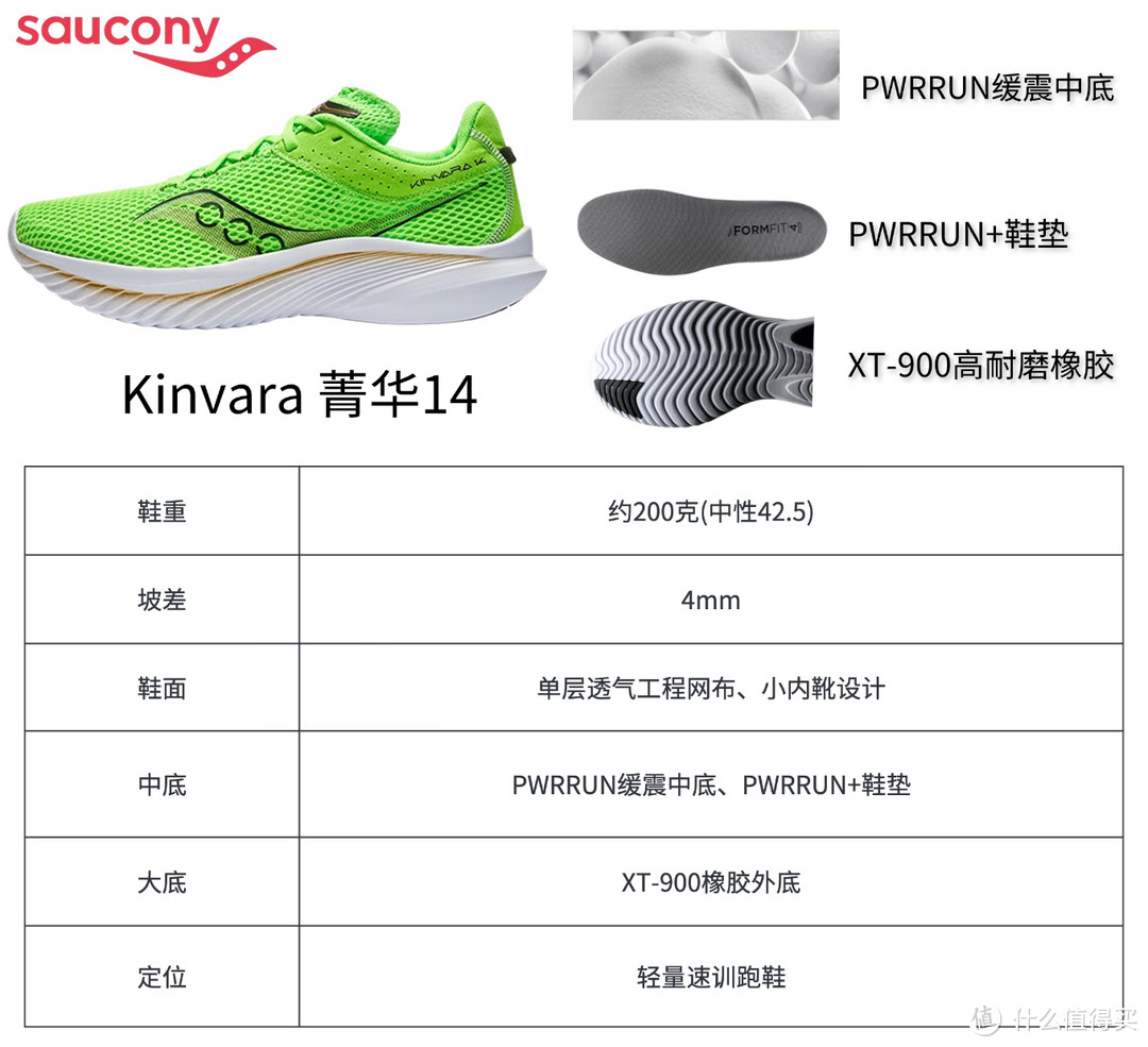 索康尼-跑鞋界的“劳斯莱斯”，6款跑鞋让你体验科技与舒适的融合！