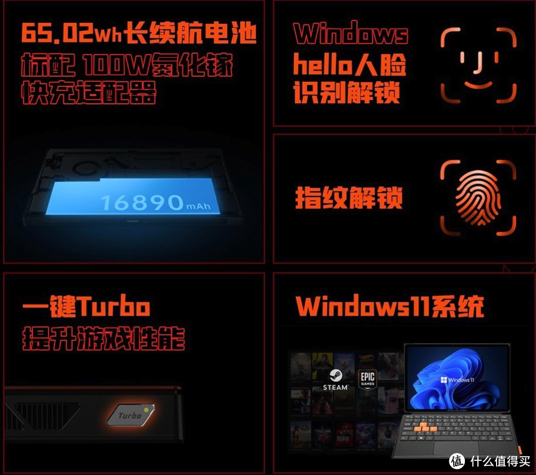 OneXPlayer 三合一PC 壹号游侠X1发布：酷睿 Ultra处理器、2.5K分辨率