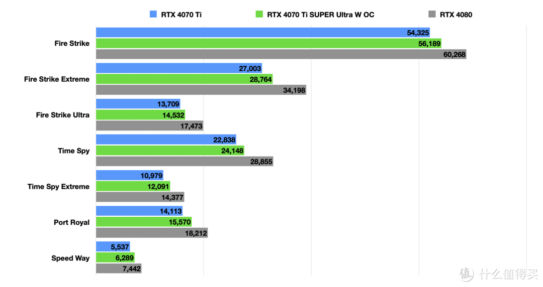 内行评测：升级16GB大显存，游戏和AI的均衡之选丨七彩虹iGame GeForce RTX 4070 Ti SUPER Ultra W OC显卡首发评测