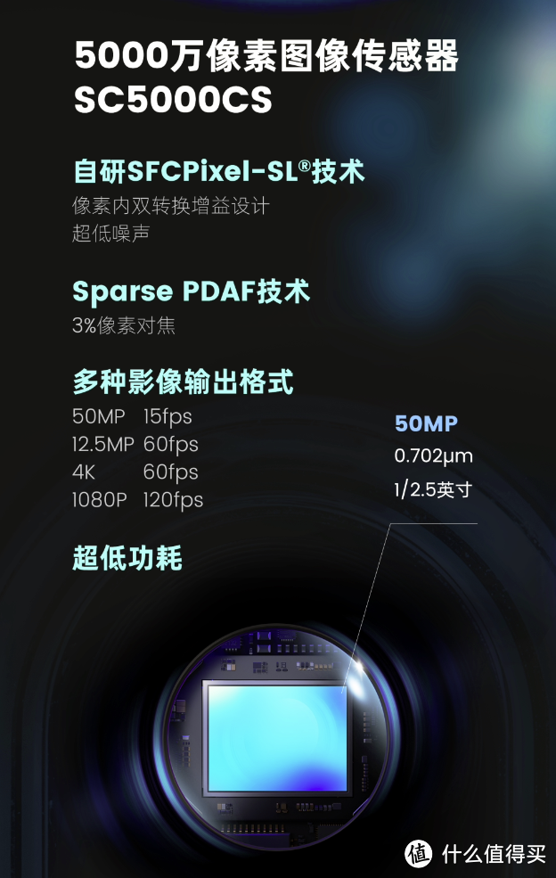 国产手机影像新篇章：思特威 SC5000CS 图像传感器，50MP 高分辨率 + 0.7μm 像素尺寸