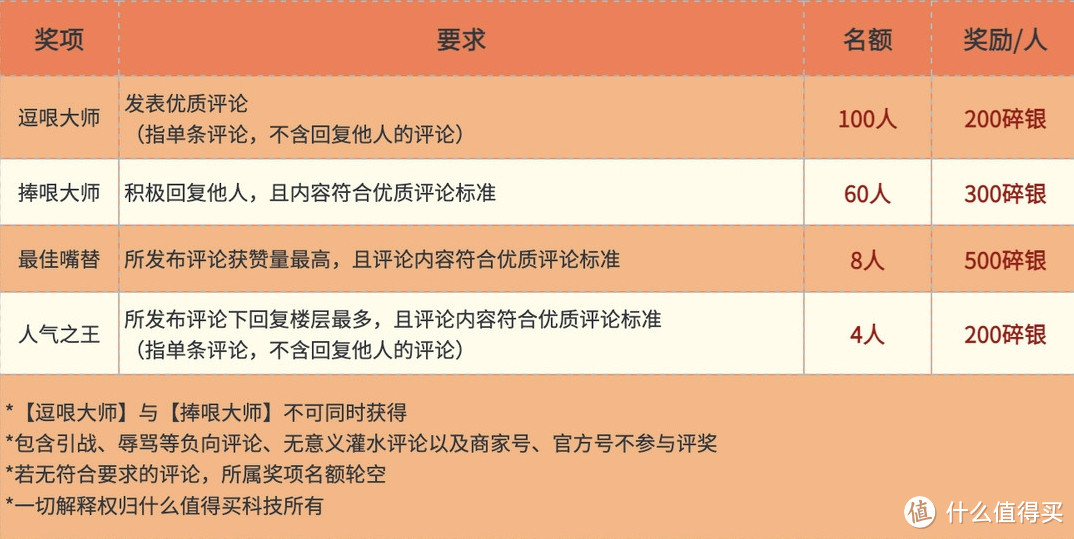 春节档看什么！评论有奖赢取新年观影福利～