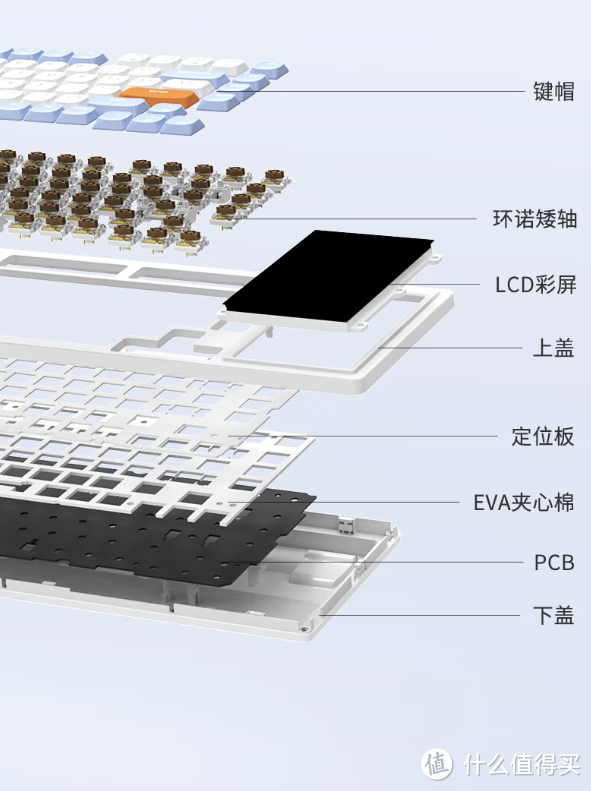 黑爵推出 AKP815 有线矮轴机械键盘：自带 4.95 英寸彩屏，环诺矮轴