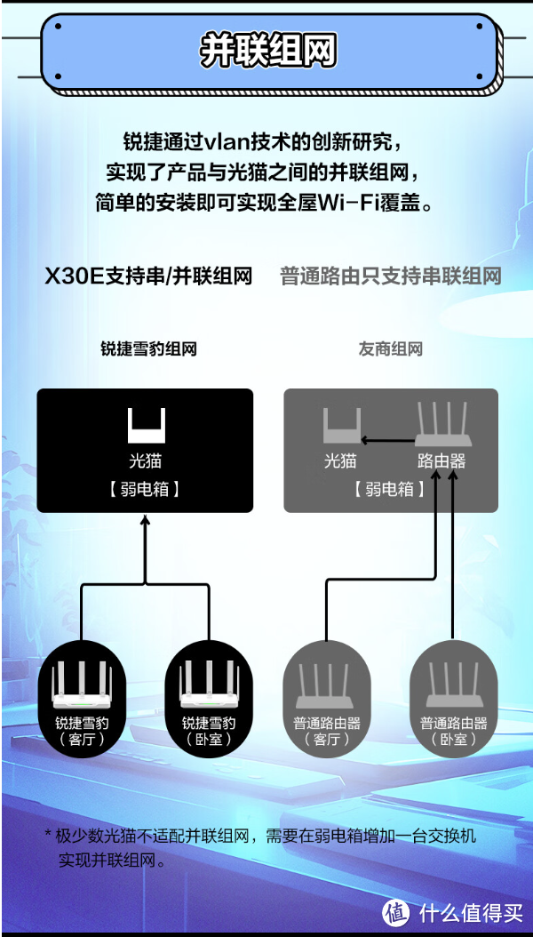 锐捷雪豹 X30E 路由器新上架： 5 天线 5 高功率 FEM 芯片设计，预售价 189 元