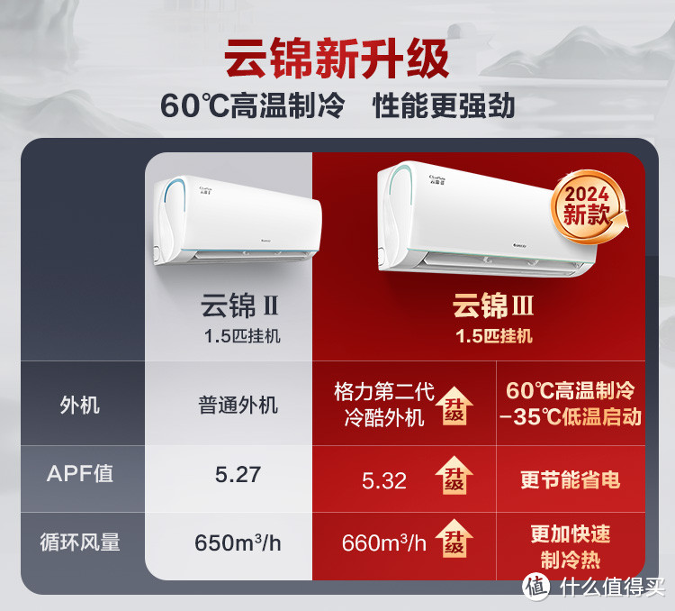 格力空调 云锦三代重磅上市 第二代冷酷外机 性能更强劲