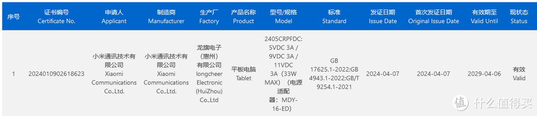 红米 Redmi Pad Pro 平板获 3C 认证，证实支持 33W 快充功能