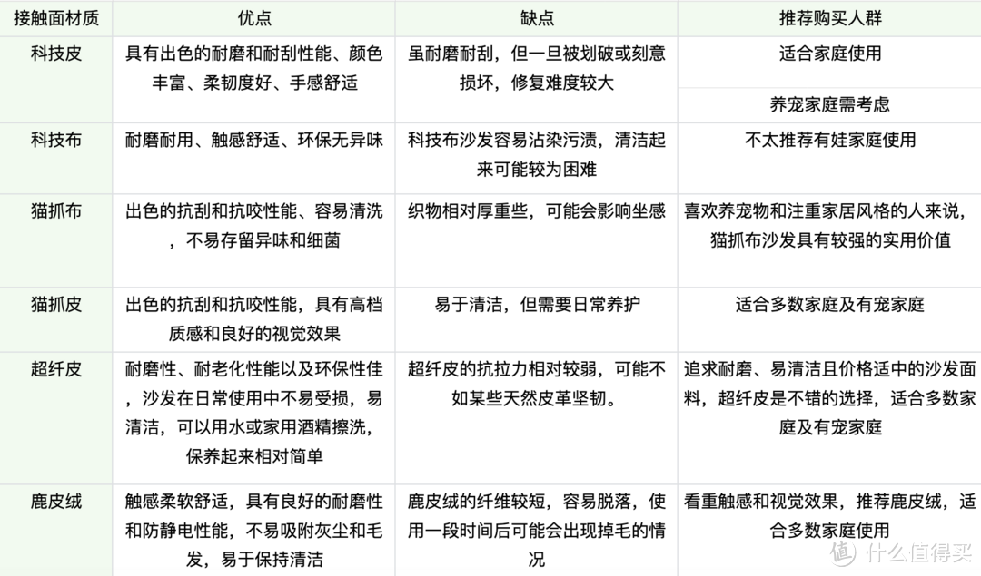 装修风格视界：Togo 毛毛虫沙发 跨时代之作