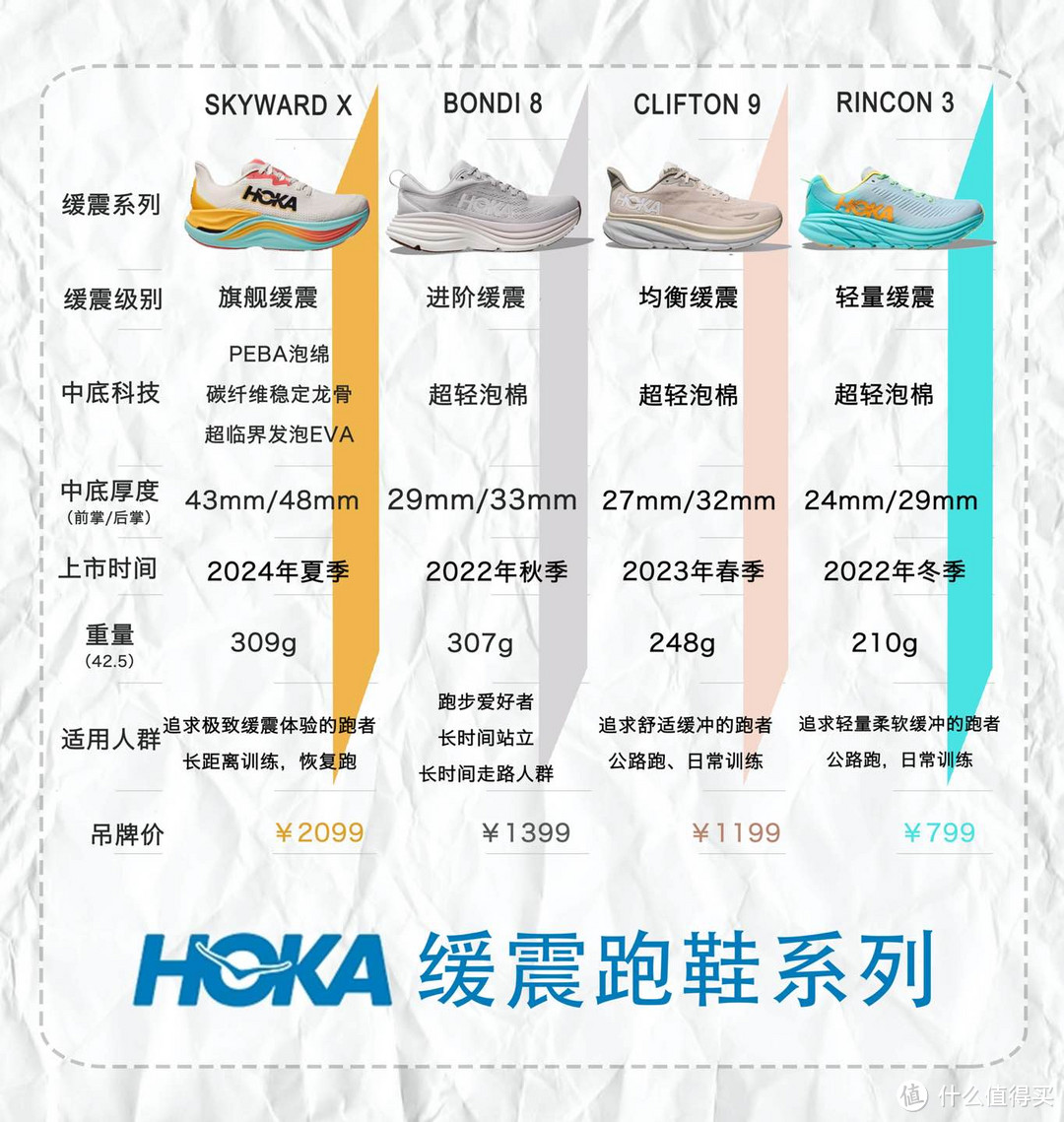 2024HOKA缓震矩阵