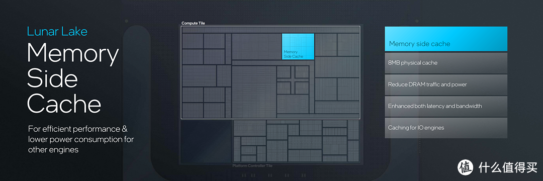 移动处理器的崭新时代，英特尔Lunar Lake架构解析