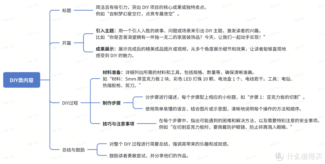 DIY内容如何写出优质好文？来看重点要素有哪些