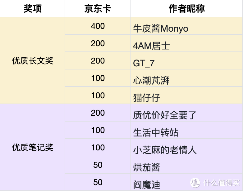 （名单已公布）【有奖征稿】赶走烦闷燥热唤醒一「夏」，分享你的“清爽宅家指南”，赢大额E卡！