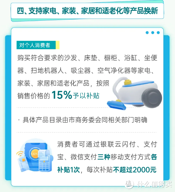 上海以旧换新、补贴提高：买这些商品补贴15%！