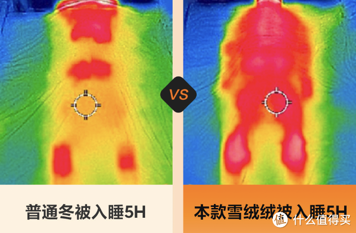 每晚深睡上新雪绒绒被，拉绒面料搭配羊羔绒拼边、防螨抗菌、国标A类