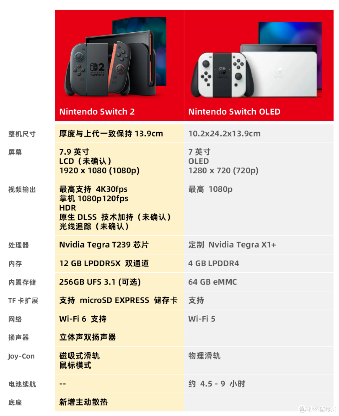 任天堂次世代主机「Nintendo Switch 2」6月5日全球发售，定价为49980日元，支持外设扩展！