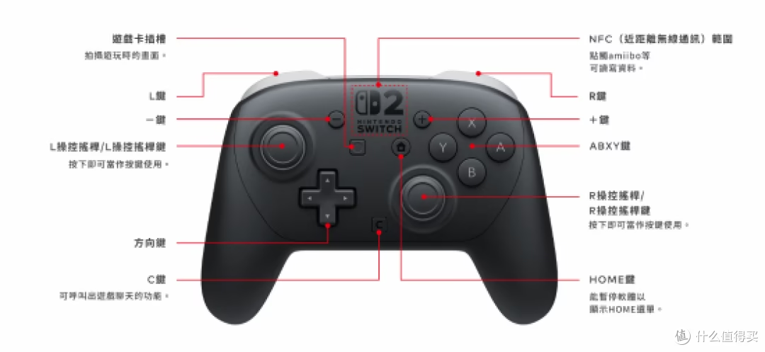 Switch2新款Pro手柄实机曝光！新增背键和C键