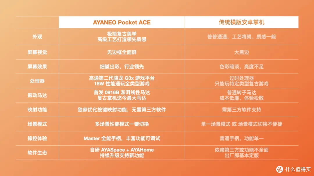 AYANEO PocketACE掌机亮相！复古横版安卓小钢炮