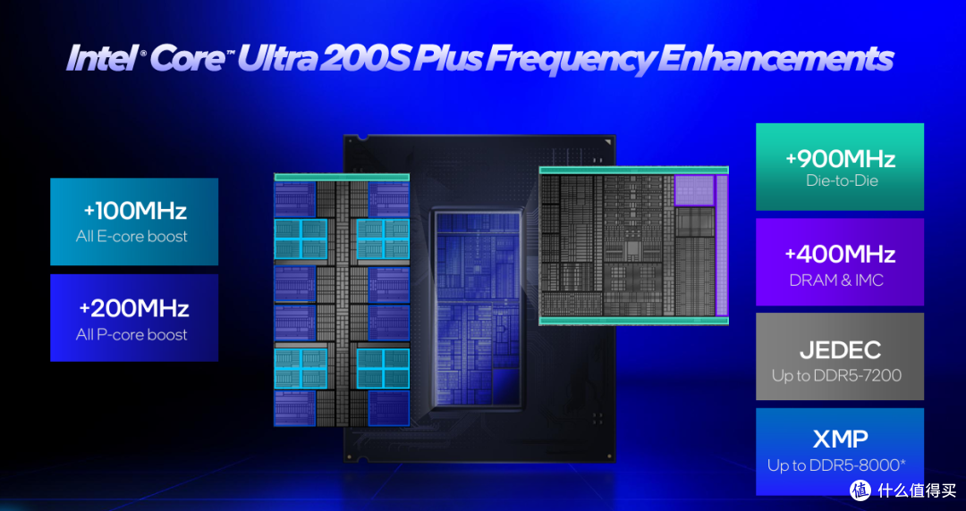 评论有奖、内行评测：加量不加价，主流装机市场的洗牌之作，酷睿 Ultra 270K/250K Plus 首发评测