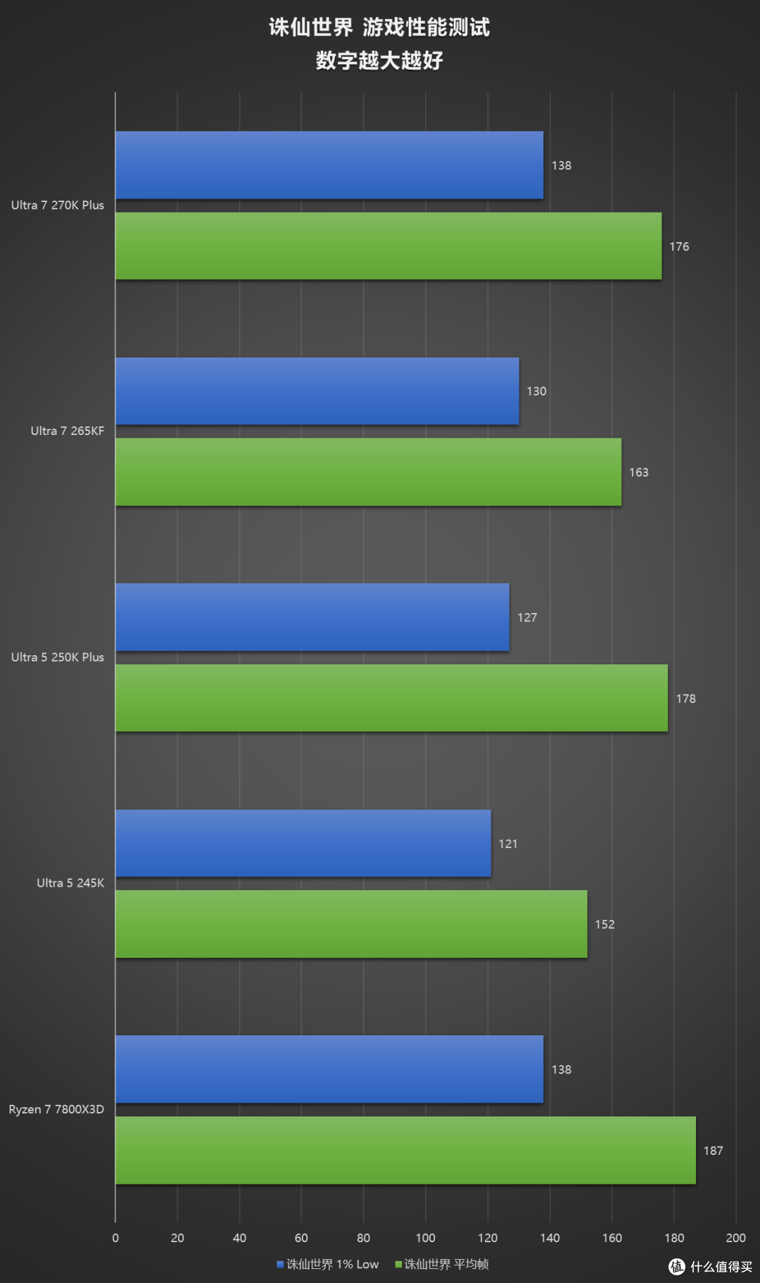 评论有奖、内行评测：加量不加价，主流装机市场的洗牌之作，酷睿 Ultra 270K/250K Plus 首发评测