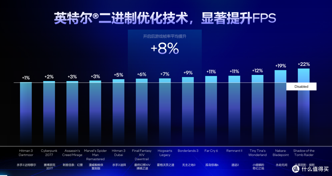 评论有奖、内行评测：加量不加价，主流装机市场的洗牌之作，酷睿 Ultra 270K/250K Plus 首发评测